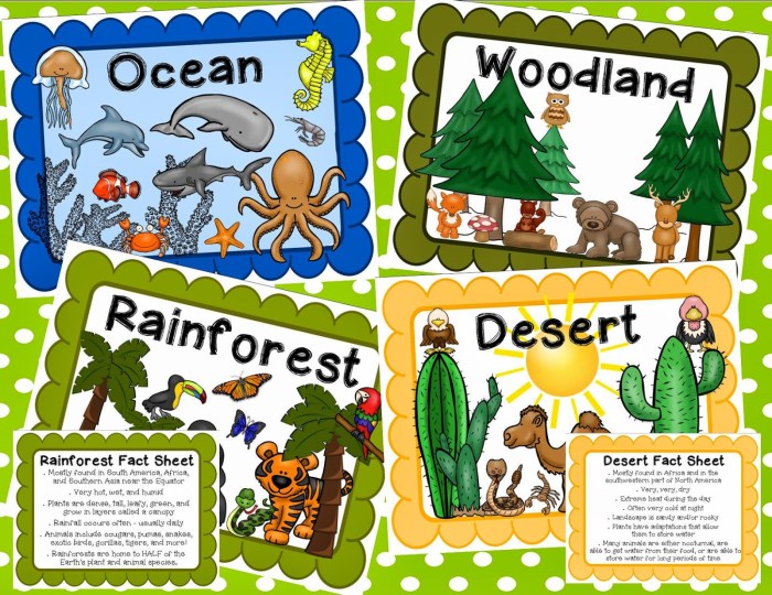 Habitats of wild animals